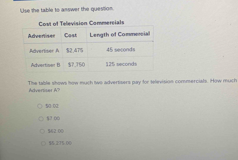 Solved: Use the table to answer the question. vision Commercials The ...