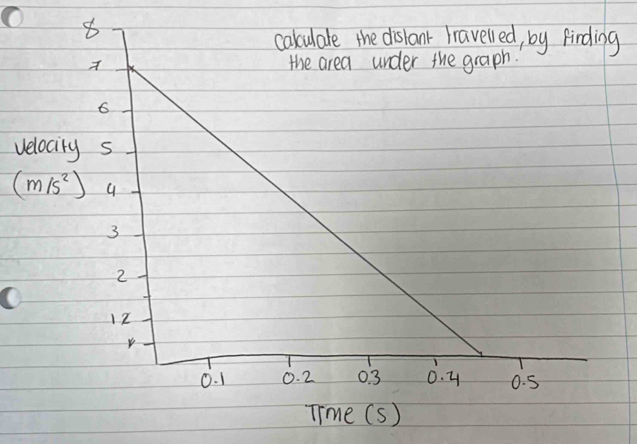 veloc
(m/s^2)