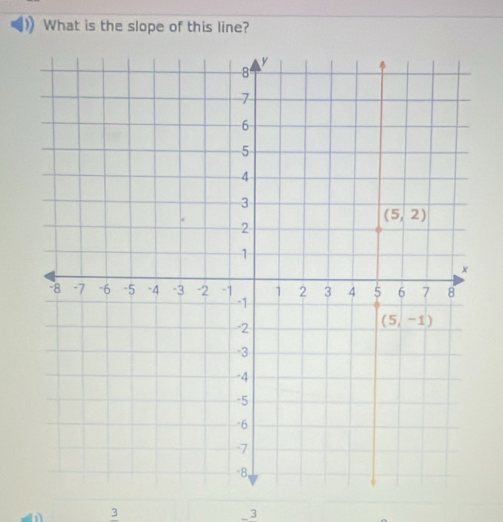 What is the slope of this line?
n 3
_3