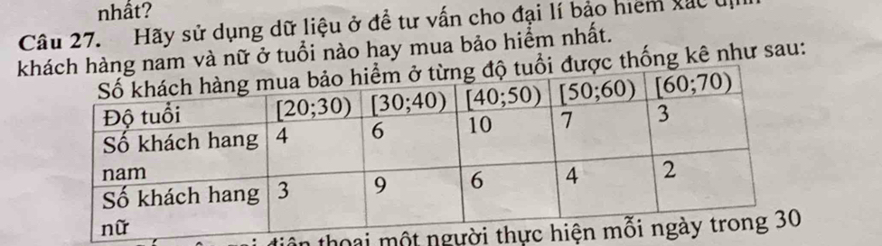 nhất?
Câu 27. Hãy sử dụng dữ liệu ở đề tư vấn cho đại lí bảo hiệm xắc đị
knam và nữ ở tuổi nào hay mua bảo hiểm nhất.
ược thống kê như sau:
thoai một