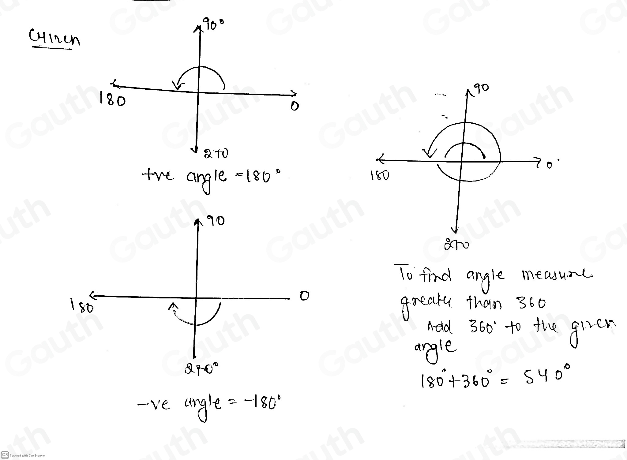 Solved: Given the initial and terminal sides, find a positive angle ...