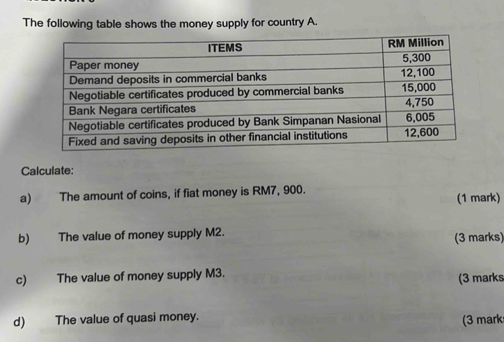 The following table shows the money supply for country A. 
Calculate: 
a) The amount of coins, if fiat money is RM7, 900. 
(1 mark) 
b) The value of money supply M2. 
(3 marks) 
c) The value of money supply M3. 
(3 marks 
d) The value of quasi money. 
(3 mark