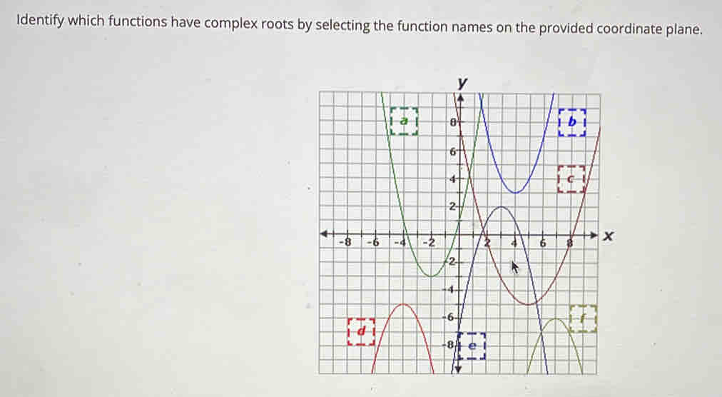 Solved: Identify which functions have complex roots by selecting the ...