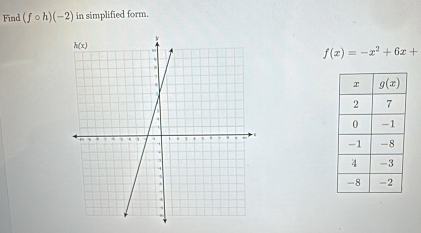 Find (fcirc h)(-2) in simplified form.
f(x)=-x^2+6x+