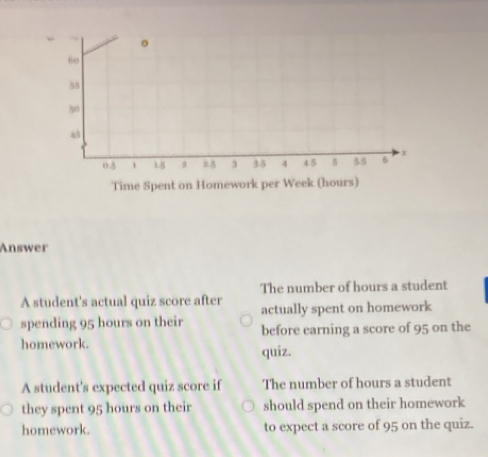 60
55
30
48
03 1 15 9 25 3 35 4 45 5 55 6 x
Time Spent on Homework per Week (hours) 
Answer 
The number of hours a student 
A student's actual quiz score after actually spent on homework 
spending 95 hours on their before earning a score of 95 on the 
homework. quiz. 
A student's expected quiz score if The number of hours a student 
they spent 95 hours on their should spend on their homework 
homework. to expect a score of 95 on the quiz.