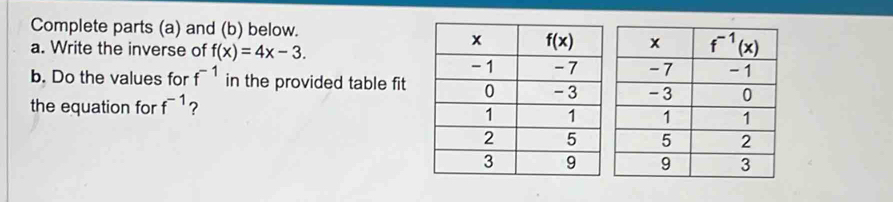 Complete parts (a) and (b) below.
a. Write the inverse of f(x)=4x-3.
b. Do the values for f^(-1) in the provided table fit
the equation for f^(-1) ?