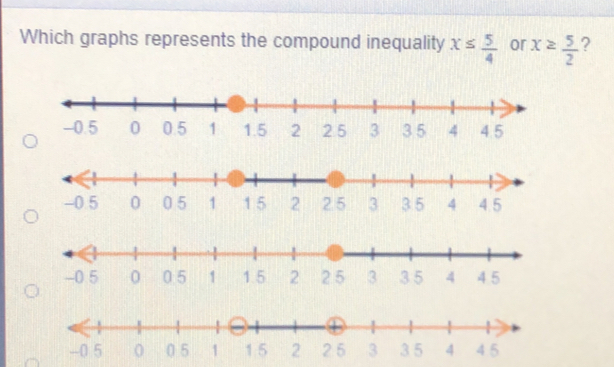 Which graphs represents the compound inequality x≤  5/4  or x≥  5/2  ?