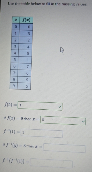 Use the table below to fill in the missing values.
f(5)= 1 
if f(x)=9 then x= 8
f^(-1)(1)=3 □
if f^(-1)(y)=8 then x=□
f^(-1)(f^(-1)(1))=□