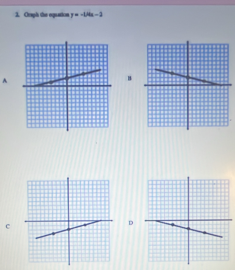 Graph the equation y=-1/4x-2
A 
B 
C 
D