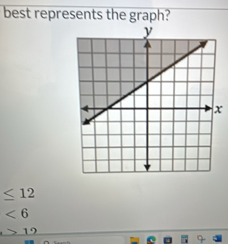 best represents the graph?
≤ 12
<6</tex>
12