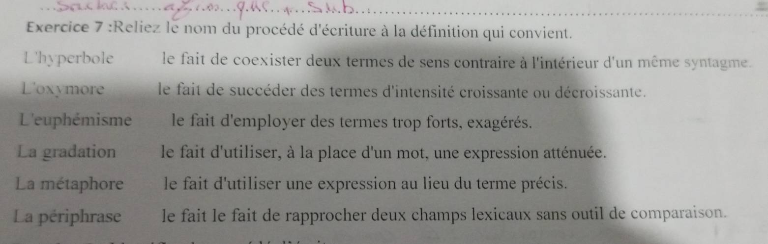 Reliez le nom du procédé d'écriture à la définition qui convient.
L'hyperbole le fait de coexister deux termes de sens contraire à l'intérieur d'un même syntagme.
L'oxymore le fait de succéder des termes d'intensité croissante ou décroissante.
L'euphémisme le fait d'employer des termes trop forts, exagérés.
La gradation le fait d'utiliser, à la place d'un mot, une expression atténuée.
La métaphore le fait d'utiliser une expression au lieu du terme précis.
La périphrase le fait le fait de rapprocher deux champs lexicaux sans outil de comparaison.