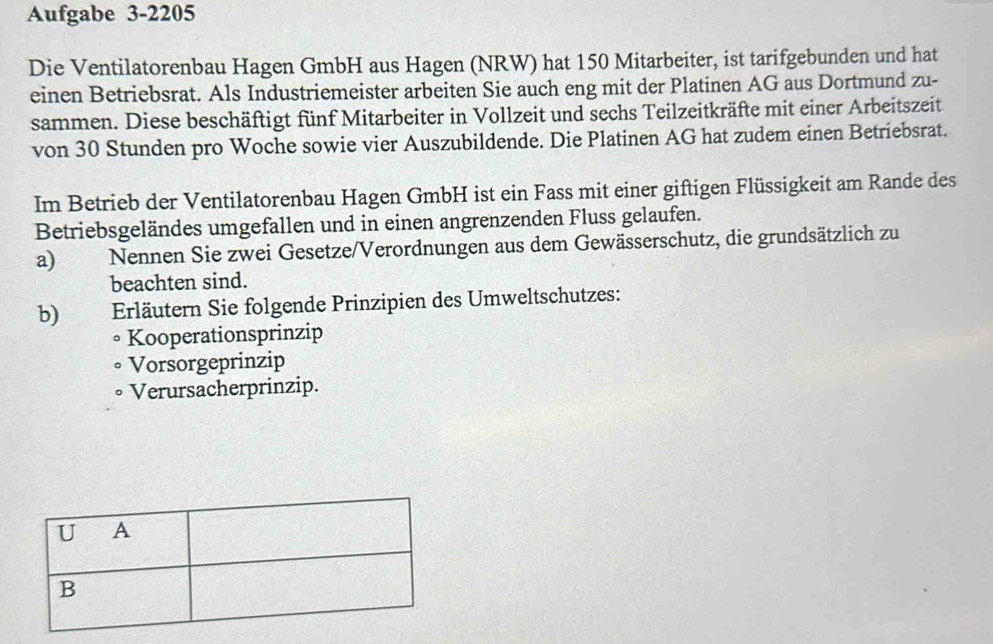 Aufgabe 3-2205 
Die Ventilatorenbau Hagen GmbH aus Hagen (NRW) hat 150 Mitarbeiter, ist tarifgebunden und hat 
einen Betriebsrat. Als Industriemeister arbeiten Sie auch eng mit der Platinen AG aus Dortmund zu- 
sammen. Diese beschäftigt fünf Mitarbeiter in Vollzeit und sechs Teilzeitkräfte mit einer Arbeitszeit 
von 30 Stunden pro Woche sowie vier Auszubildende. Die Platinen AG hat zudem einen Betriebsrat. 
Im Betrieb der Ventilatorenbau Hagen GmbH ist ein Fass mit einer giftigen Flüssigkeit am Rande des 
Betriebsgeländes umgefallen und in einen angrenzenden Fluss gelaufen. 
a) Nennen Sie zwei Gesetze/Verordnungen aus dem Gewässerschutz, die grundsätzlich zu 
beachten sind. 
b) Erläutern Sie folgende Prinzipien des Umweltschutzes: 
• Kooperationsprinzip 
D Vorsorgeprinzip 
∘ Verursacherprinzip.