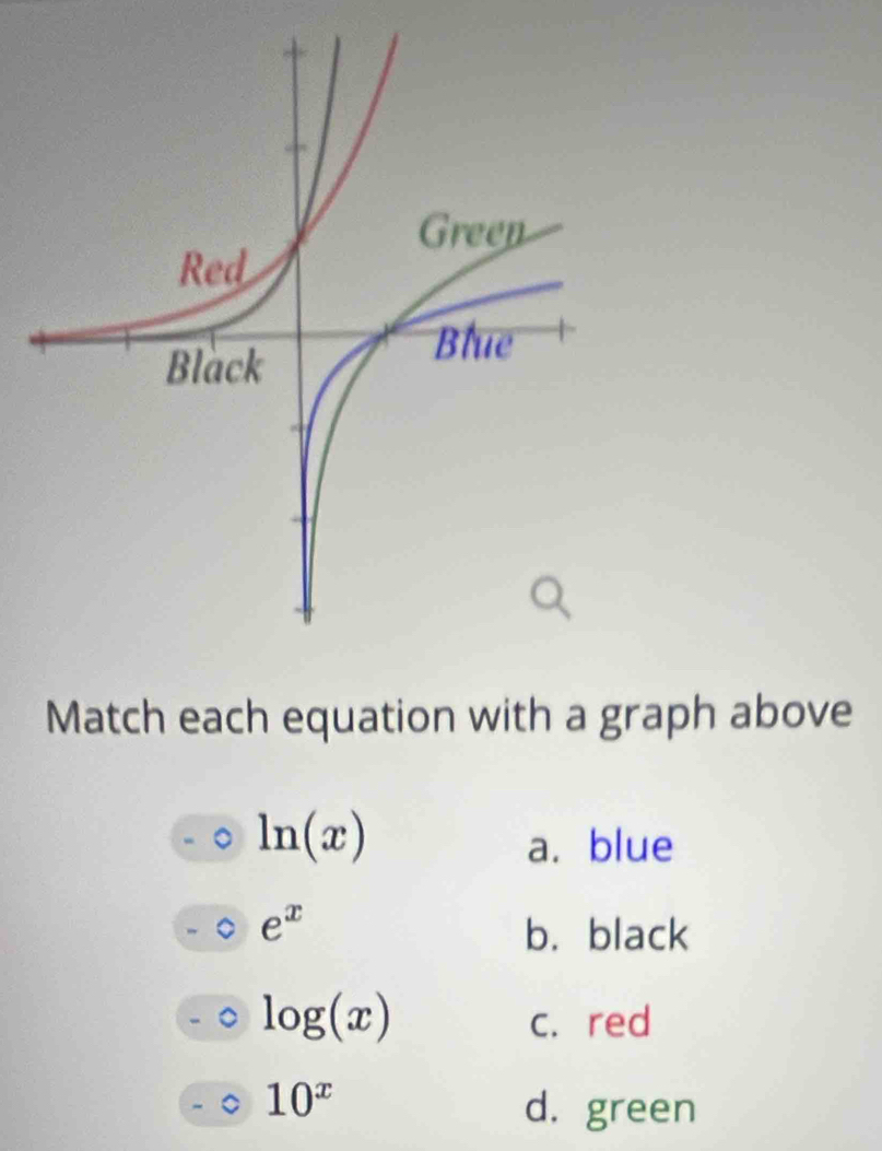 Match each equation with a graph above
ln beginpmatrix xendpmatrix  a.blue
e^x
b.black
log (x)
c. red
10^x
d. green