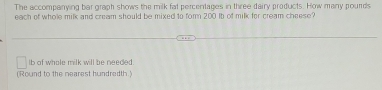 The accompanying bar graph shows the milk fat percentages in three dairy products. How many pourds 
each of whole milk and cream should be mixed to form 200 Ib of milk for cream cheese? 
lb of whole milk will be needed 
(Round to the nearest hundredth.)