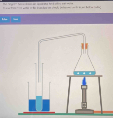 Solved: The diagram below shows on apparatus for distilling salt warter ...