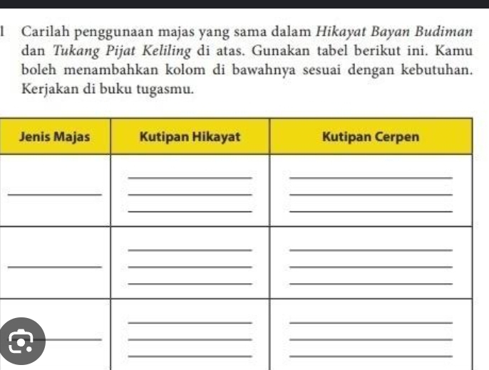 Carilah penggunaan majas yang sama dalam Hikayat Bayan Budiman 
dan Tukang Pijat Keliling di atas. Gunakan tabel berikut ini. Kamu 
boleh menambahkan kolom di bawahnya sesuai dengan kebutuhan. 
Kerjakan di buku tugasmu. 
_ 
_