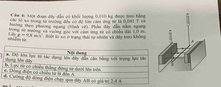 Một đoạn dây dẫn có khổi lượng 0,010 kg được treo bằng 
các lò xo trong từ trường đều có độ lớn cảm ứng từ là 0,041 T và 
hướng theo phương ngang (Hình vẽ). Phần dây dẫn nằm ngang 
trong từ trường và vuông góc với cảm ứng từ có chiều dài 1,0 m. 
Lấy g=9,8m/s^2. Biết lò xo ở trạng thái tự nhiên và dây treo không 
nhiễm từ.