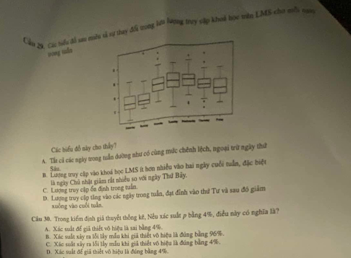 Cầu 29, Các tiểu đồ sau miềuả sự thay đối trong lưa lượng truy cập khoả học mên LMS cho mều ngm
trong tuán
Các biểu đồ này cho thầy?
A. Tất cả các ngày trong tuần dường như có cùng mức chênh lệch, ngoại trừ ngày thứ
B. Lượng truy cập vào khoá học LMS ít hơn nhiều vào hai ngày cuối tuần, đặc biệt
Sâu
là ngày Chủ nhật giảm rắt nhiều so với ngày Thứ Bảy.
C. Lượng truy cập ổn định trong tuần.
D. Lượng truy cập tăng vào các ngày trong tuần, đạt đỉnh vào thư Tư và sau đồ giảm
xuống vào cuối tuần.
Câu 30. Trong kiểm định giả thuyết thống kê, Nếu xác suất p bằng 4%, điều này có nghĩa là?
A. Xác suất để giả thiết vô hiệu là sai bằng 4%.
B. Xác suất xảy ra lỗi lấy mẫu khi giả thiết vô hiệu là đúng bằng 96%.
C. Xác suất xây ra lỗi lấy mẫu khi giả thiết vô hiệu là đúng bằng 4%.
D. Xác suất để giả thiết vô hiệu là đúng bằng 4%.