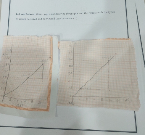 6- Conclusions: (Hint: you must describe the graphs and the results with the types 
of errors occurred and how could they be corrected)