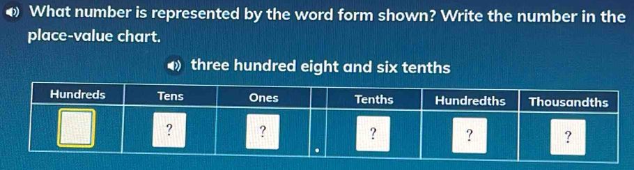 What number is represented by the word form shown? Write the number in the 
place-value chart. 
three hundred eight and six tenths