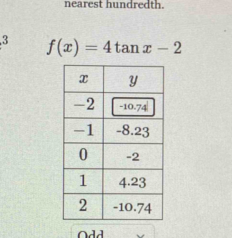 nearest hundredth. 
3 f(x)=4tan x-2
Odd