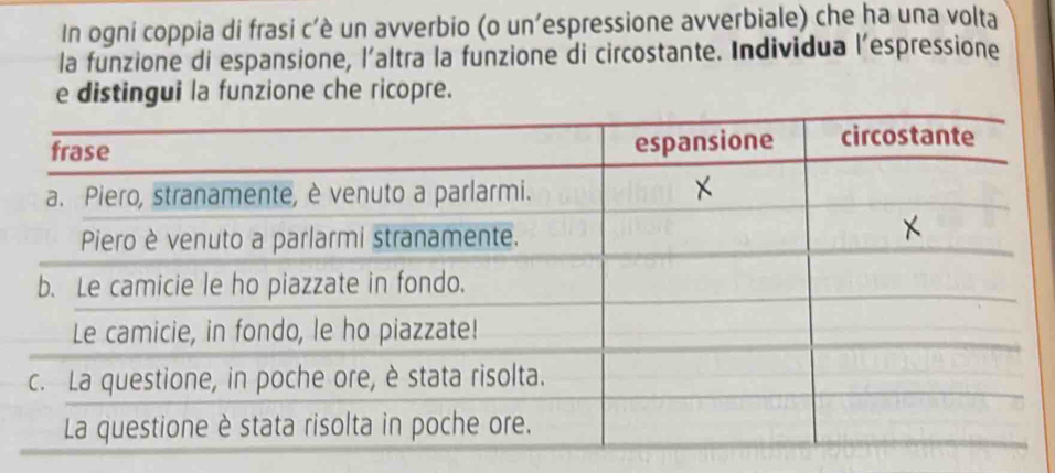 In ogni coppia di frasi c’è un avverbio (o un’espressione avverbiale) che ha una volta 
la funzione di espansione, l'altra la funzione di circostante. Individua l'espressione 
e distingui la funzione che ricopre.