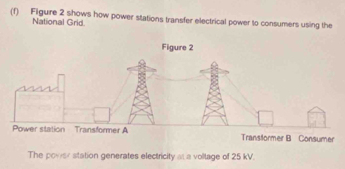 Figure 2 shows how power stations transfer electrical power to consumers using the 
National Grid. 
The power station generates electricity at a voltage of 25 kV.