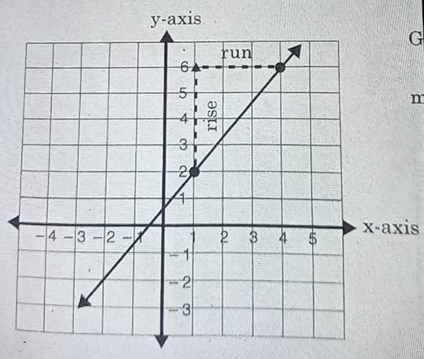 G
m
x-axis