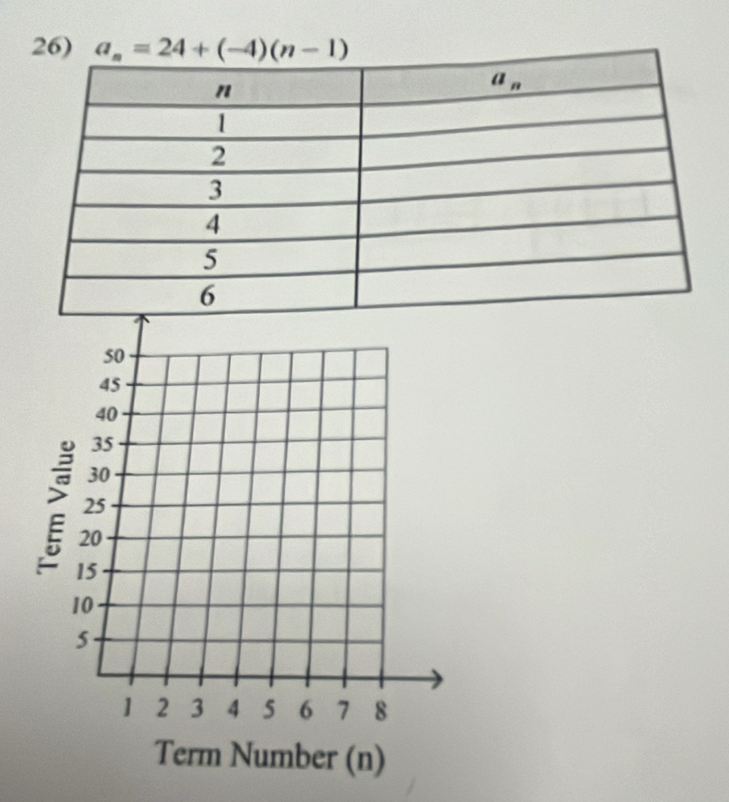 Term Number (n)