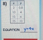 EQUATION y=4x