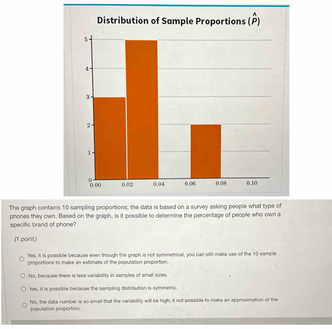 Distribution of Sample Proportions (widehat P) The graph contains 10 ...