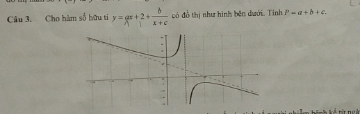 Cho hàm số hữu tỉ y=x+²+x 。 có đồ thị như hình bên dưới. Tính P=a+b+c. 
ừ ngà