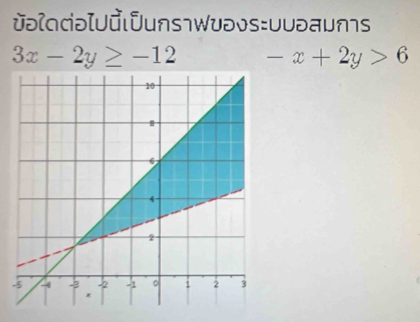 əʔndiəIUàιǖuns1Wuəvs:Uυəauns
3x-2y≥ -12
-x+2y>6
-