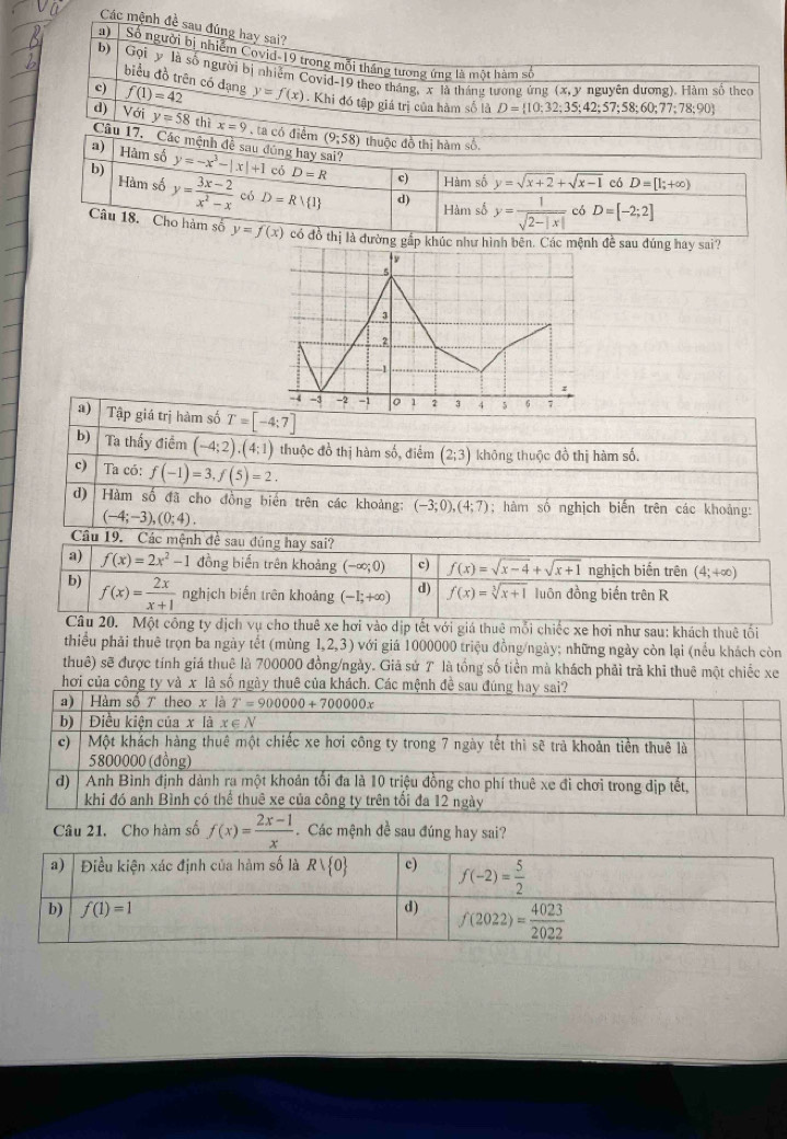 Các mệnh đề sau đúng hay sai?
a)  Số người bị nhiễm Covid-19 trong mỗi thắng tương ứng là một hàm số
b) | Gọi  y là số người bị nhiễm Covid-19 theo tháng, x là tháng tương ứng
biểu đồ trên có đạng
(x, V * nguyên dương). Hàm số theo
c) f(1)=42 y=f(x). Khi đó tập giá trị của hàm số là D= 10;32;35;42;57;58;60;77;78;90
d) Voiy=58 thì x=9 ,ta có điểm (9,58) thuộc đồ thị hàm số.
Câu 17, Các mệnh đề sau đúng hay sai?
a) Hàm số
b) y=-x^3-|x|+1 có D=R c) Hàm số y=sqrt(x+2)+sqrt(x-1) có D=[1;+∈fty )
Hàm số y= (3x-2)/x^2-x  D=Rvee  1 d) y= 1/sqrt(2-|x|)  có D=[-2;2]
Hàm số
Câu 18. Cho hàm số y=f(x) có đồ thị là đường gấđề sau đúng hay sai?
a) Tập giá trị hàm số T=[-4:7]
b) Ta thấy điểm (-4;2),(4;1) thuộc đồ thị hàm số, điểm (2;3) không thuộc đồ thị hàm số.
c) Ta có: f(-1)=3,f(5)=2.
d) Hàm số đã cho đồng biển trên các khoảng: (-3;0),(4;7); hàm số nghịch biến trên các khoảng:
(-4;-3),(0;4).
Câu 19. Các mệnh đề sau đúng hay sai?
a) f(x)=2x^2-1 đồng biến trên khoảng (-∈fty ;0) c) f(x)=sqrt(x-4)+sqrt(x+1) nghịch biến trên (4;+∈fty )
b) f(x)= 2x/x+1  nghịch biến trên khoảng (-1;+∈fty ) d) f(x)=sqrt[3](x+1) luôn đồng biến trên R
Câu 20. Một công ty dịch vụ cho thuê xe hơi vào dịp tết với giá thuê mỗi chiếc xe hơi như sau: khách thuê tối
thiểu phải thuê trọn ba ngày tết (mùng 1,2,3) với giá 1000000 triệu đồng/ngày; những ngày còn lại (nều khách còn
thuê) sẽ được tính giá thuê là 700000 đồng/ngày. Giả sử T là tổng số tiền mà khách phải trả khi thuê một chiếc xe
hơi của công ty và x là số ngày th
Câu 21. Cho hàm số f(x)= (2x-1)/x  Các mệnh đề sau đúng hay sai?
