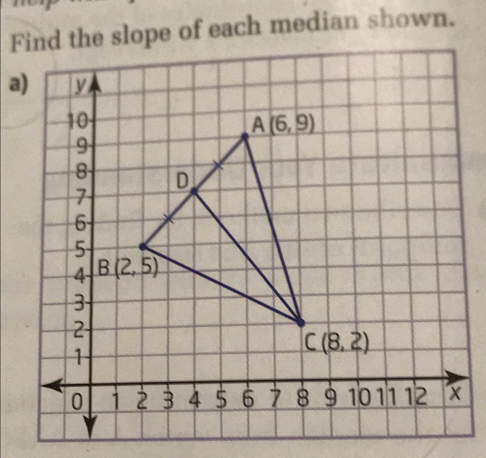 Find the slope of each median shown.