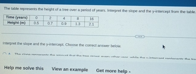 The table represents the height of a tree over a period of years. Interpret the slope and the y-intercept from the table. 
Interpret the slope and the y-intercept. Choose the correct answer below. 
A Tha elona ranracante tha smnunt that tha traa r y othar vaar whila the vintarcant ranraeante tha tra 
Help me solve this View an example Get more help -