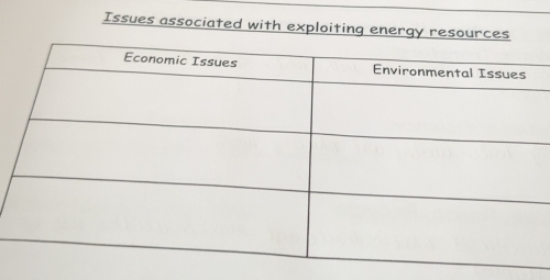 Issues associated with exploiting energy reso