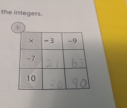 the integers. 
3)