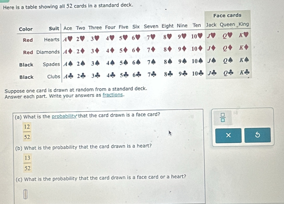 Here is a table showing all 52 cards in a standard deck. 
Suppose one card is drawn at random from a standard deck. 
Answer each part. Write your answers as fractions. 
(a) What is the probability that the card drawn is a face card?
 □ /□  
 12/52 
× 5
(b) What is the probability that the card drawn is a heart?
 13/52 
(c) What is the probability that the card drawn is a face card or a heart?