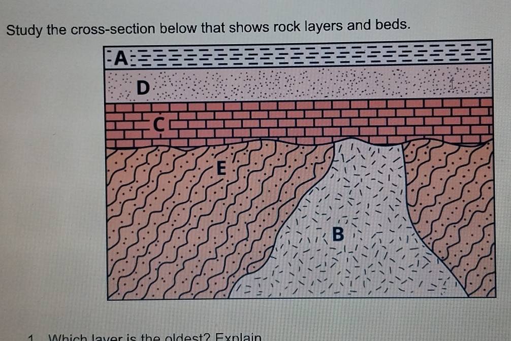 Study the cross-section below that shows rock layers and beds. 
1 Which laver is the oldest? Explain