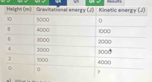 Q2 Q3 Q4 Q5 Qb Results 
a) What