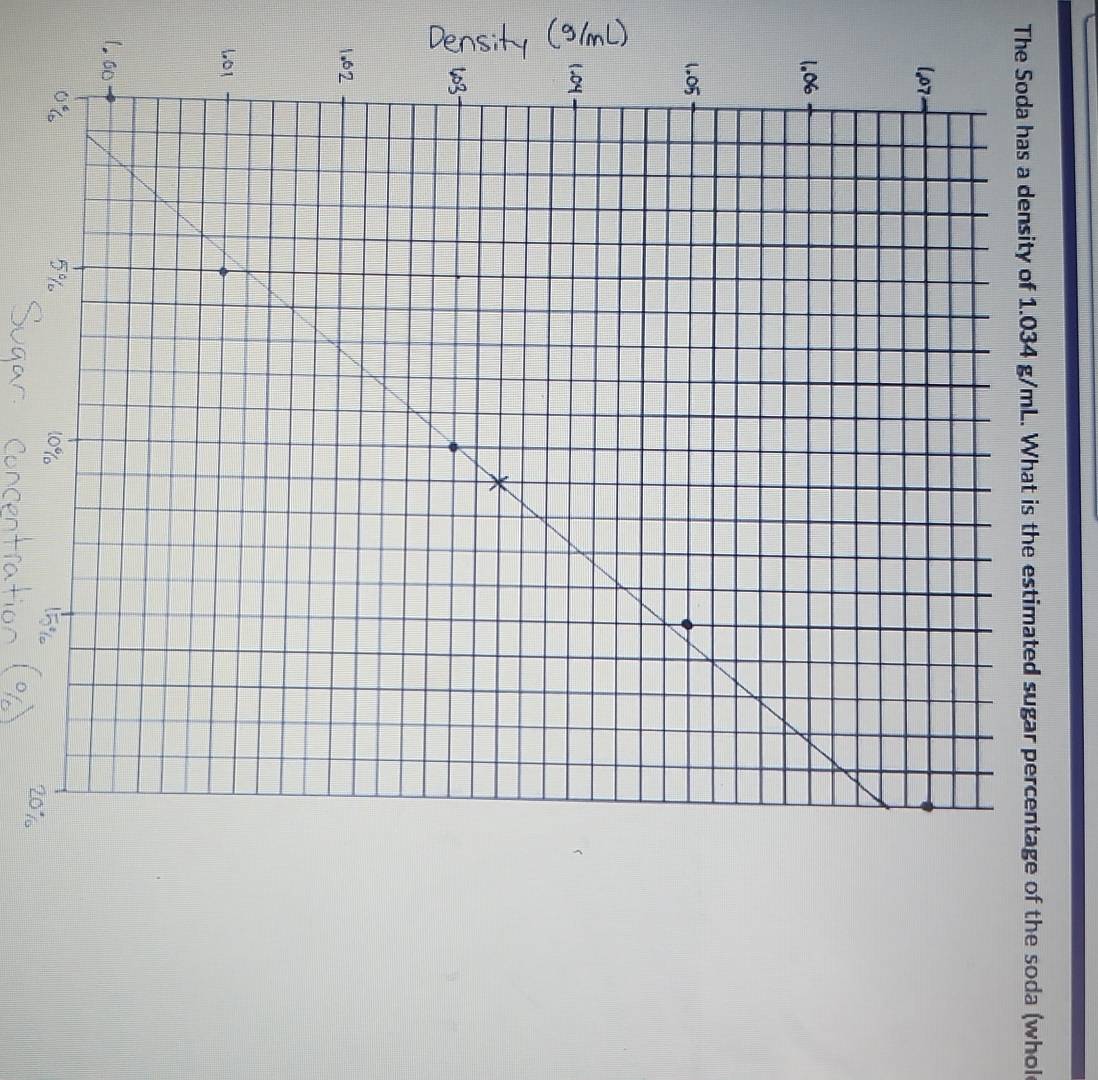 Density (s/(m()
5