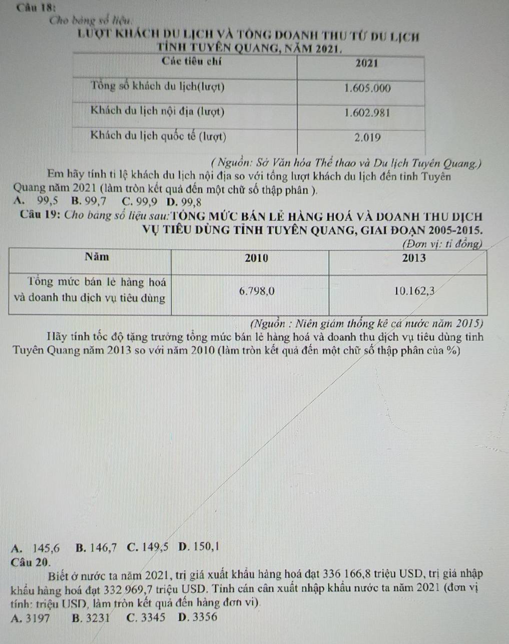 Cho bảng số liệu.
lượt khách du lịch và tông doanh thu từ du lịch
( Nguồn: Sở Văn hóa Thể thao và Du lịch Tuyên Quang.)
Em hãy tính ti lệ khách du lịch nội địa so với tổng lượt khách du lịch đến tinh Tuyên
Quang năm 2021 (làm tròn kết quả đến một chữ số thập phân ).
A. 99,5 B. 99,7 C. 99,9 D. 99,8
Câu 19: Cho bảng số liệu sau:TÔNG MỨC BáN LÊ HàNG HOÁ VÀ DOANH THU DỊCH
Vụ tiêu dùng tỉnh tuyên quang, giai đoạn 2005-2015.
(Nguồn : Niên giám thống kê cá nước năm 2015)
Hãy tính tốc độ tặng trưởng tổng mức bán lẻ hàng hoá và doanh thu dịch vụ tiêu dùng tỉnh
Tuyên Quang năm 2013 so với năm 2010 (làm tròn kết quả đến một chữ số thập phân của %)
A. 145,6 B. 146,7 C. 149,5 D. 150,1
Câu 20.
Biết ở nước ta năm 2021, trị giá xuất khẩu hàng hoá đạt 336 166, 8 triệu USD, trị giá nhập
khẩu hàng hoá đạt 332 969, 7 triệu USD. Tinh cán cân xuất nhập khẩu nước ta năm 2021 (đơn vị
tính: triệu USD, làm tròn kết quả đến hàng đơn vi).
A. 3197 B. 3231 C. 3345 D. 3356