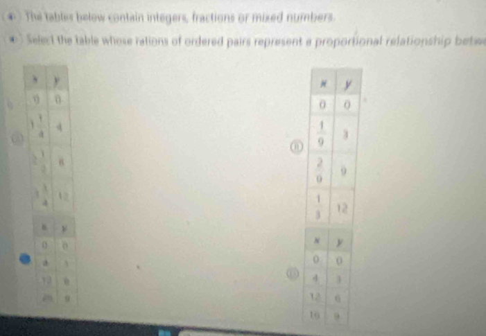 The tables below contain integers, fractions or mixed numbers.
. Select the table whose rations of ordered pairs represent a proportional relationship betw