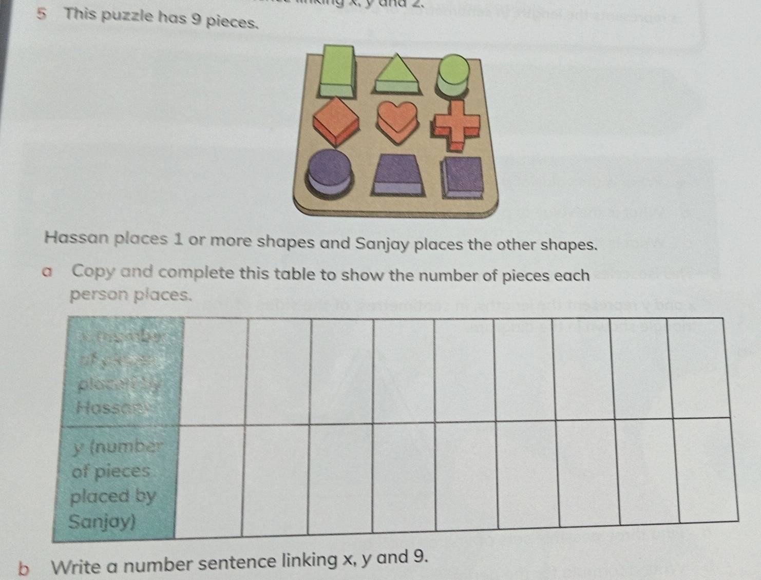 x, y ana 2. 
5 This puzzle has 9 pieces. 
Hassan places 1 or more shapes and Sanjay places the other shapes. 
a Copy and complete this table to show the number of pieces each 
person places. 
b Write a number sentence linking x, y and 9.