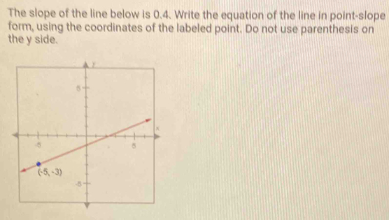 The slope of the line below is 0.4. Write the equation of the line in point-slope
form, using the coordinates of the labeled point. Do not use parenthesis on
the y side.