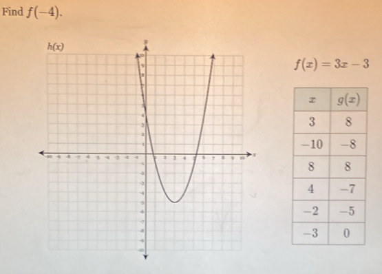 Find f(-4).
f(x)=3x-3