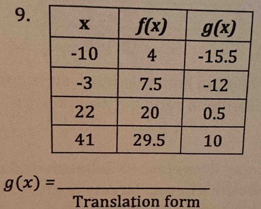 g(x)= _
Translation form