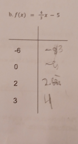 f(x)= 4/3 x-5