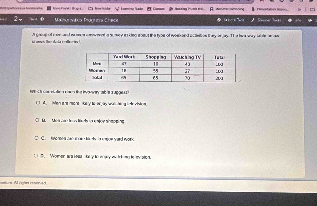 thilt kyschools us bookarks Anne Frank | Biogra... New folder Leaming Blade Classes Reading Plus@ Insi Medieval technorog.. Presentation Sessio
2 Mathematics Progress Check Subrit Test Reacer Tools
A group of men and women answered a survey asking about the type of weekend activities they enjoy. The two-way table below
shows the data collected.
Which correlation does the two-way table suggest?
A. Men are more likely to enjoy watching television.
B. Men are less likely to enjoy shopping.
C. Women are more likely to enjoy yard work.
D. Women are less likely to enjoy watching television.
entum. All rights reserved.